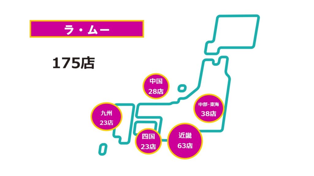 ラム―2026
