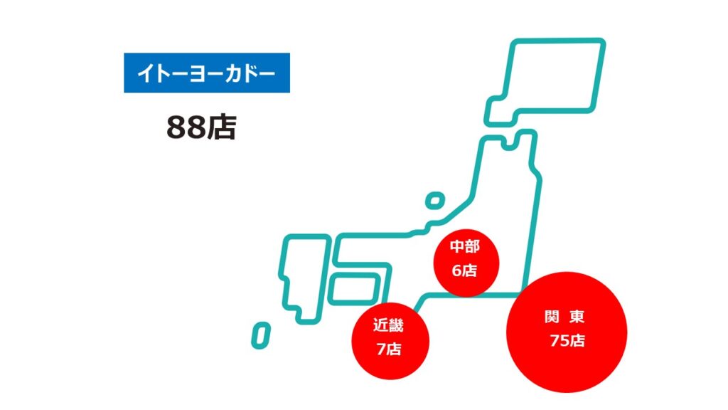 イトーヨーカド2026.3