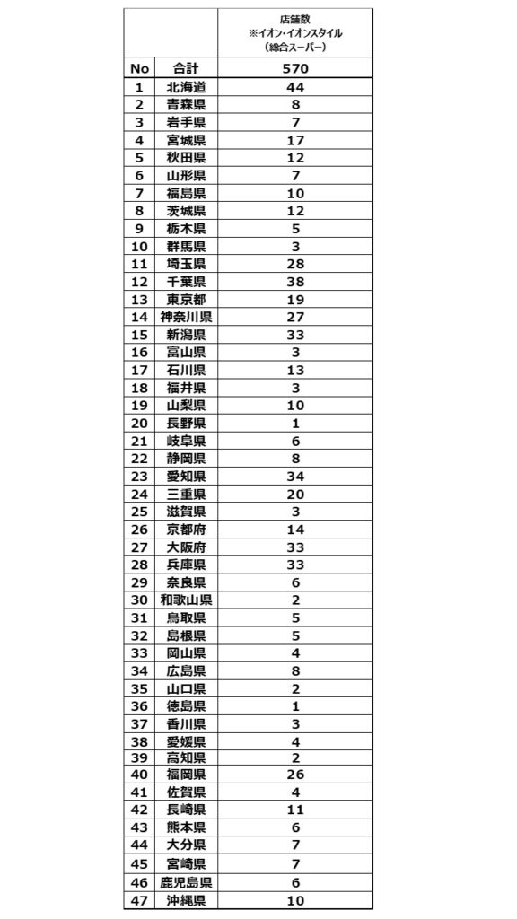 県別店数2025.12月時